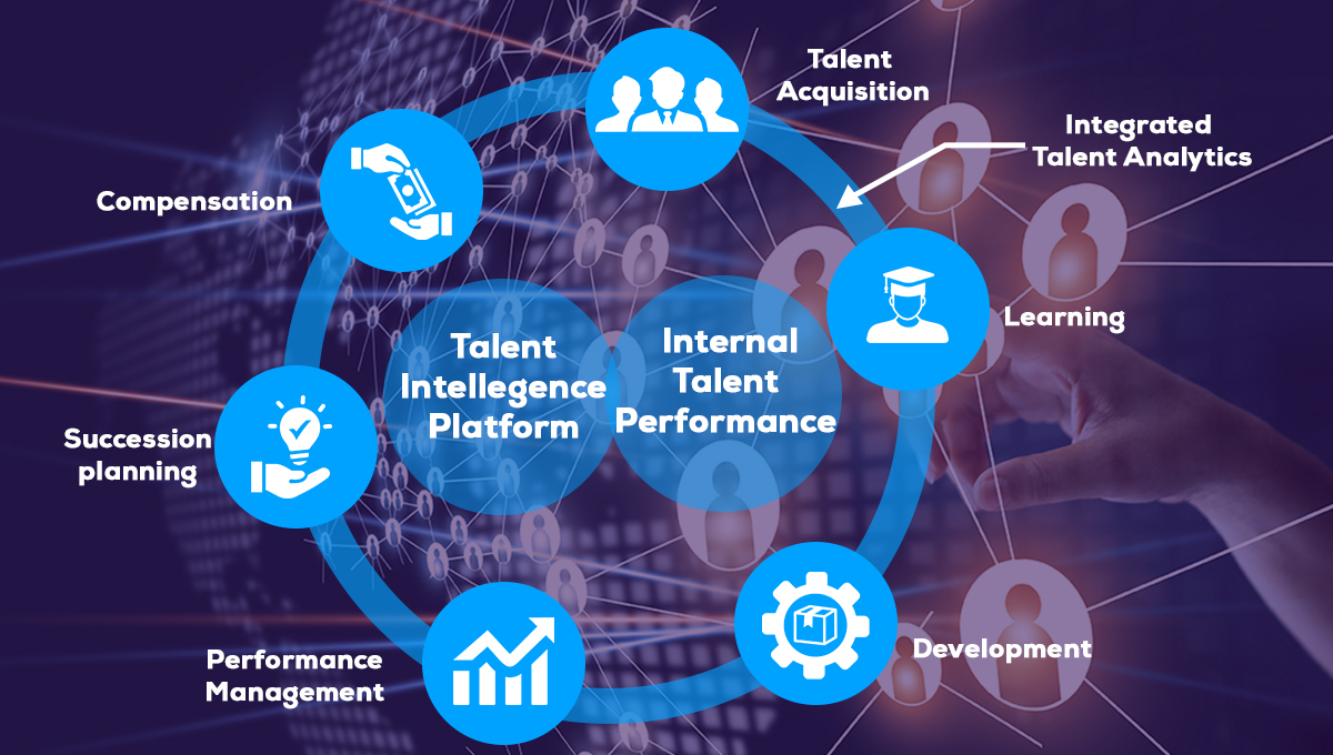 Why Talent Mobility Should Be The Center Of Your Talent Strategy